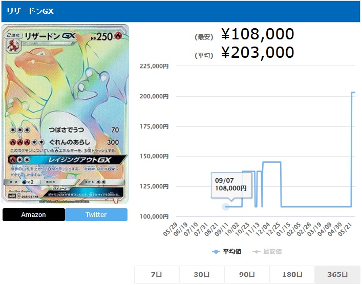 リザードンGX HR 058 051