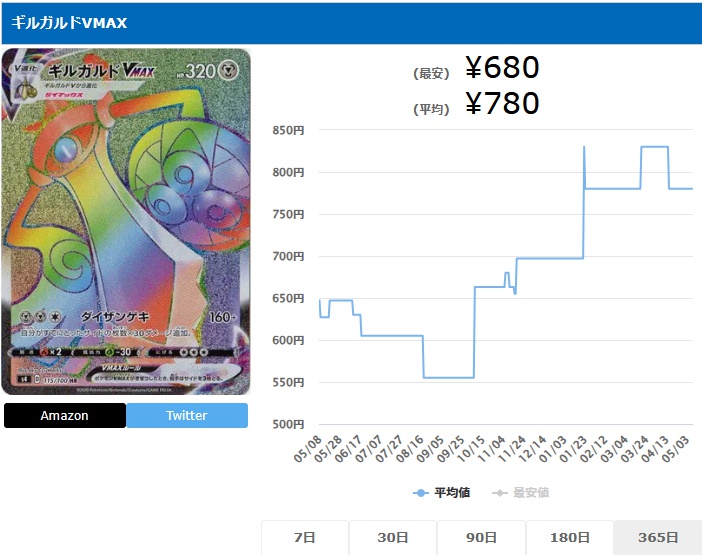 ギルガルドVMAX HR 115 100