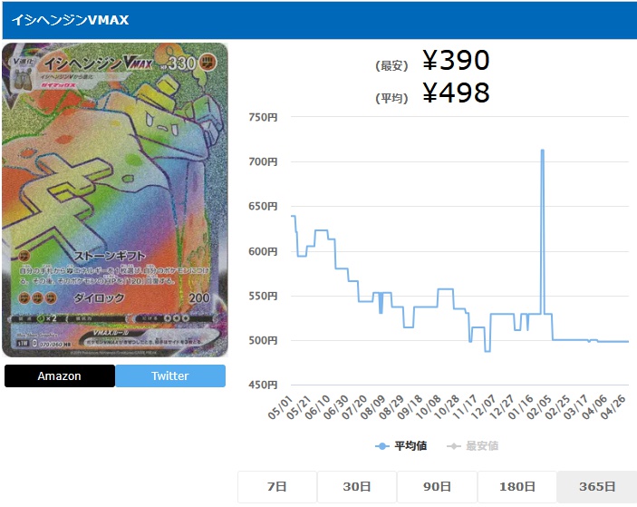 イシヘンジンVMAX HR 070 060
