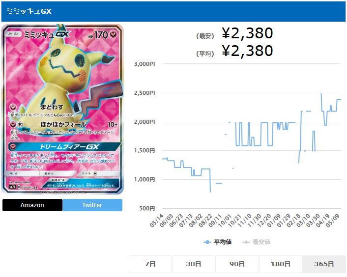 ミミッキュGX SR 054 050