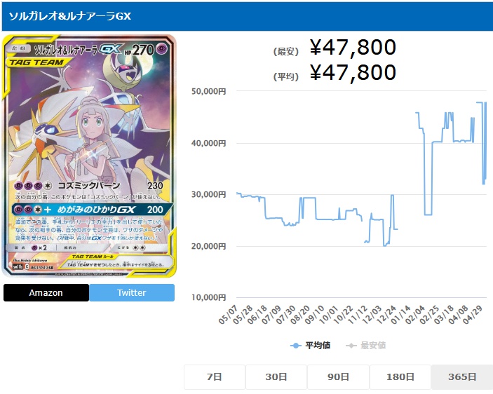ソルガレオ&ルナアーラGX SR 063 049
