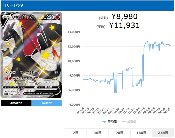 リザードンV SSR 307 190