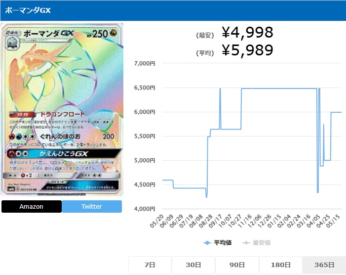 ボーマンダGX HR 083 066