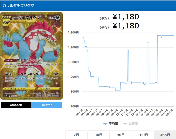 ガラルタチフサグマ UR 119 100