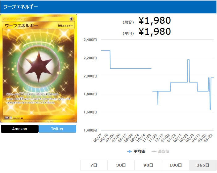 ワープエネルギー UR 061 050