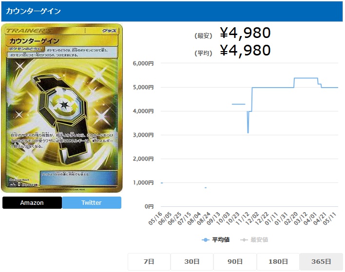 カウンターゲイン UR 073 060