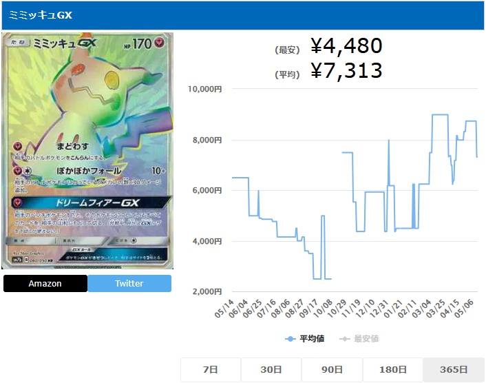 ミミッキュGX HR 060 050