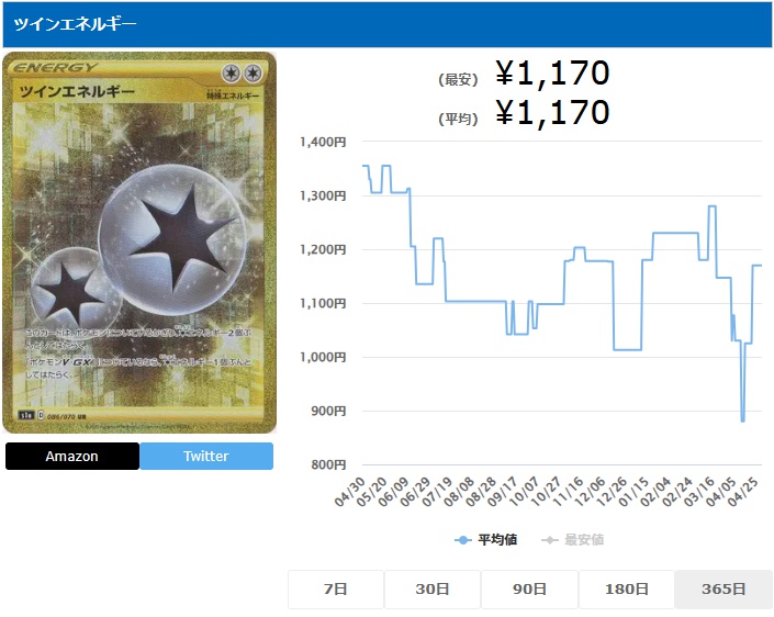 ツインエネルギー UR 086 070