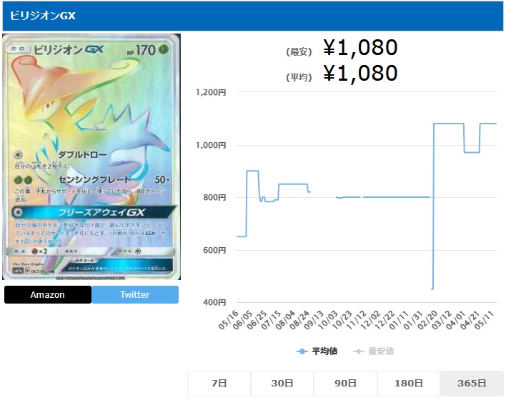 ビリジオンGX HR 067 060