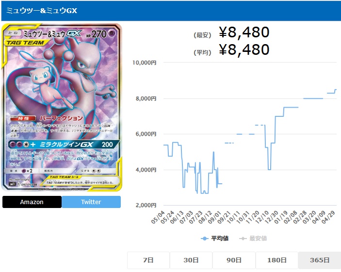 ミュウツー&ミュウGX SR 097 094
