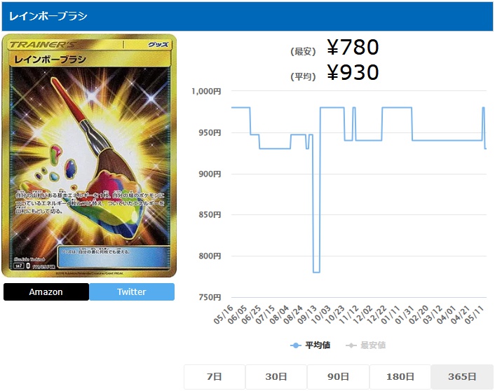 レインボーブラシ UR 111 096