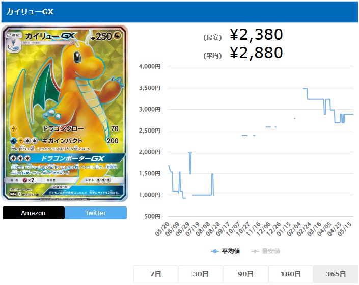 カイリューGX SR 056 053