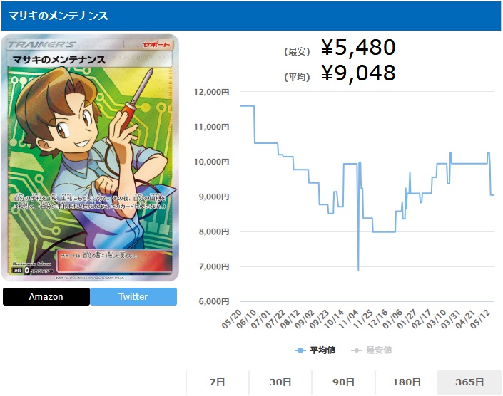 マサキのメンテナンス SR 076 066