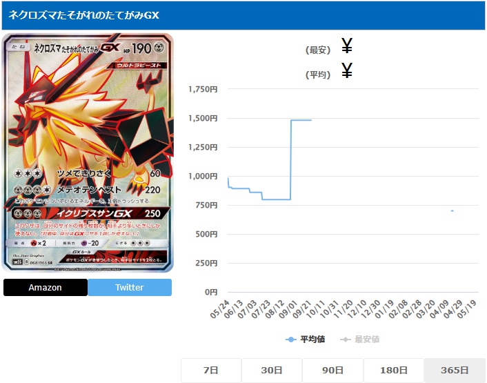 ネクロズマたそがれのたてがみGX SR 068 066
