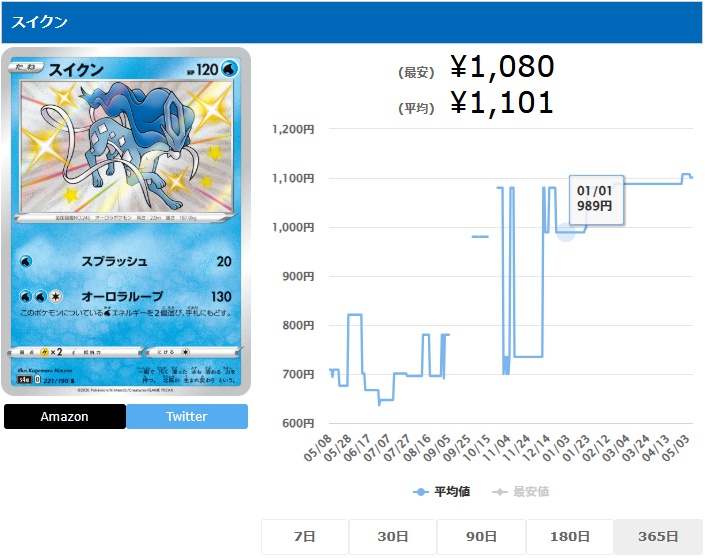 スイクン S 221 190