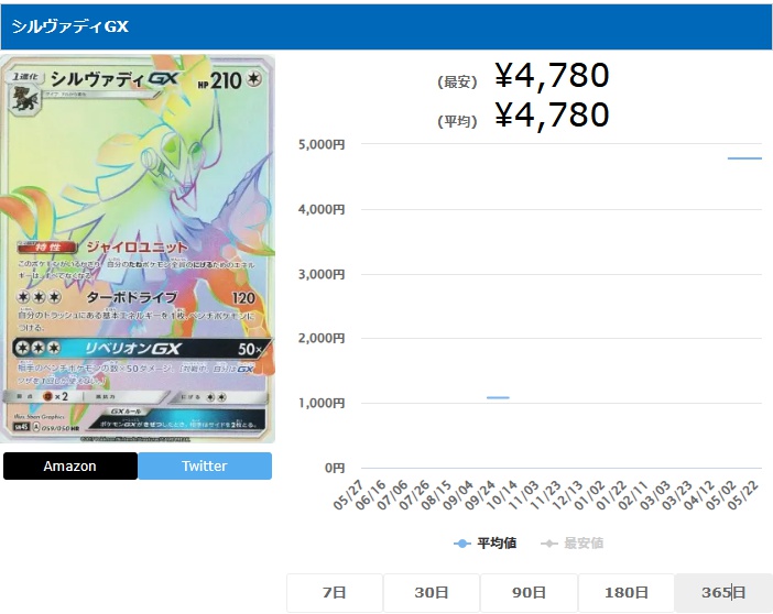 シルヴァディGX HR 059 050
