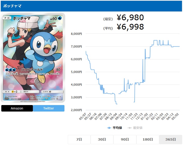 ポッチャマ CHR 052 049