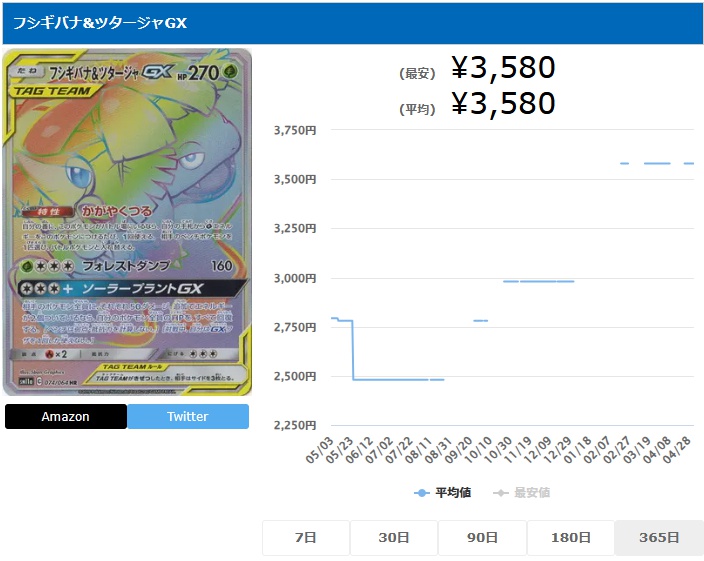 フシギバナ&ツタージャGX HR 074 064