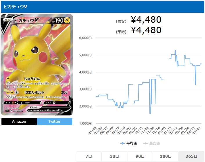 ピカチュウV SR 104 100