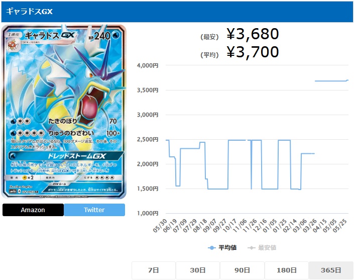 ギャラドスGX SR 051 050