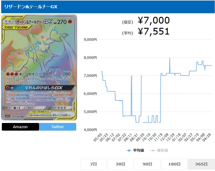 リザードン&テールナーGX HR 075 064