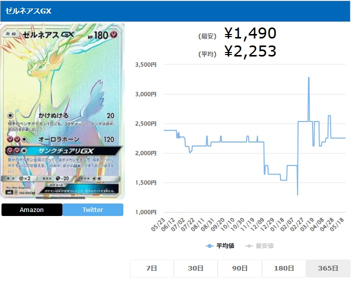 ゼルネアスGX HR 106 094