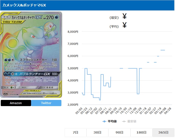カメックス&ポッチャマGX HR 076 064