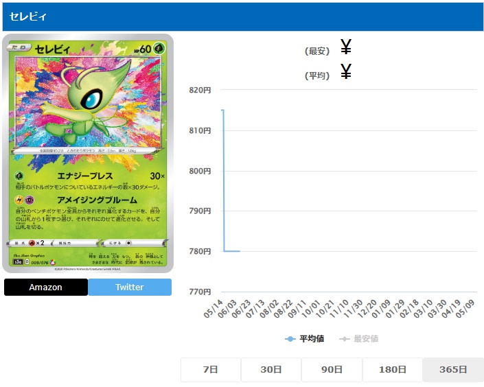 セレビィ A 009 076