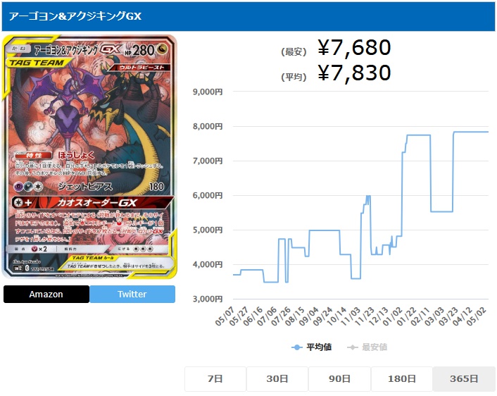 アーゴヨン&アクジキングGX SA SR 102 095