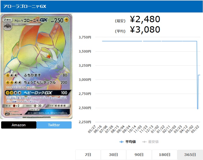 アローラゴローニャGX HR 056 050