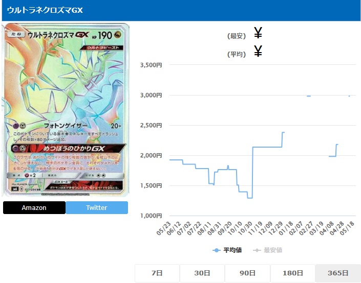 ウルトラネクロズマGX HR 107 094
