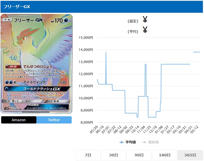 フリーザーGX HR 078 066