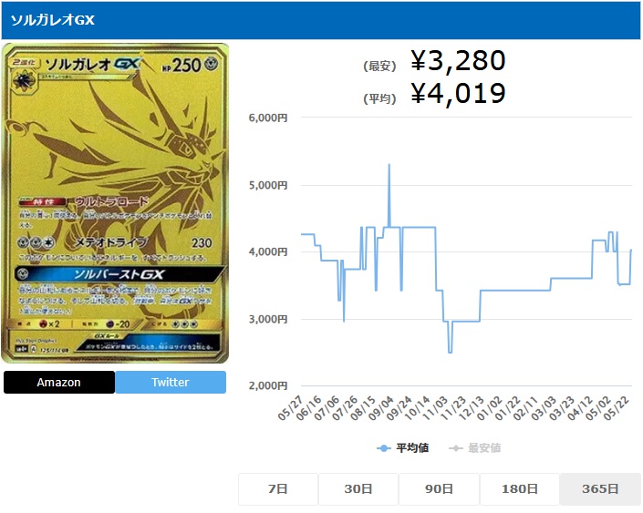 ソルガレオGX UR 125 114