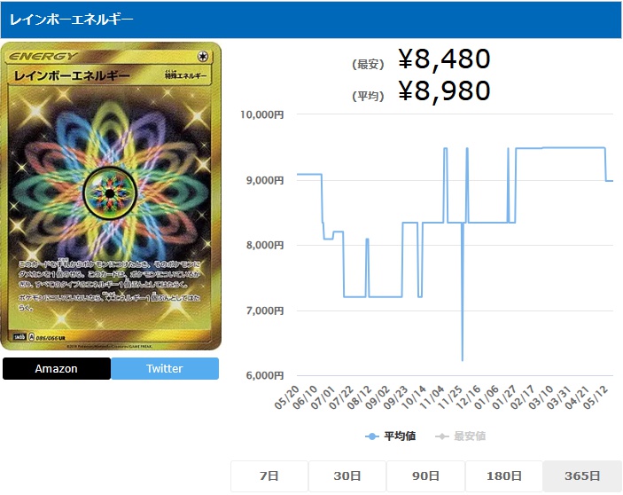 レインボーエネルギー UR 086 066