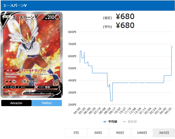 エースバーンV SR 072 070