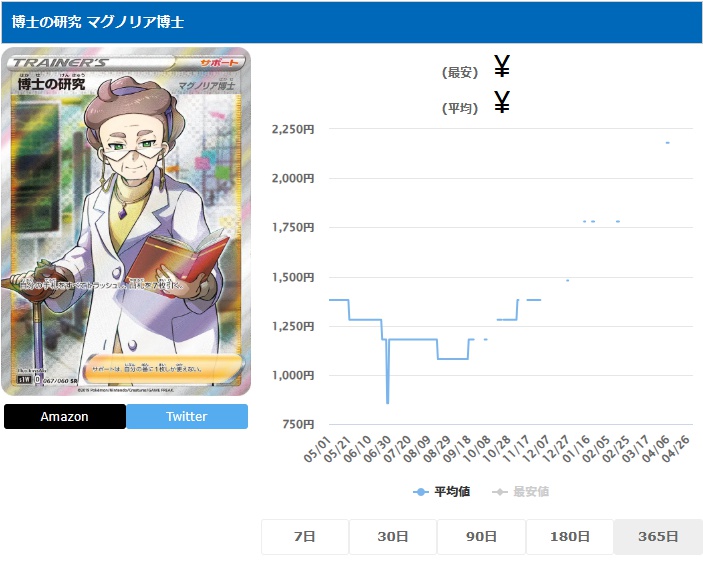 博士の研究 SR 067 060