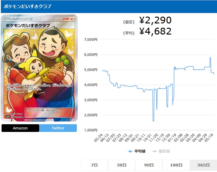 ポケモンだいすきクラブ SR 071 066