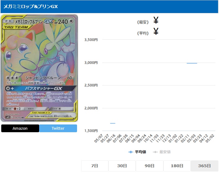 メガミミロップ&プリンGX HR 114 095