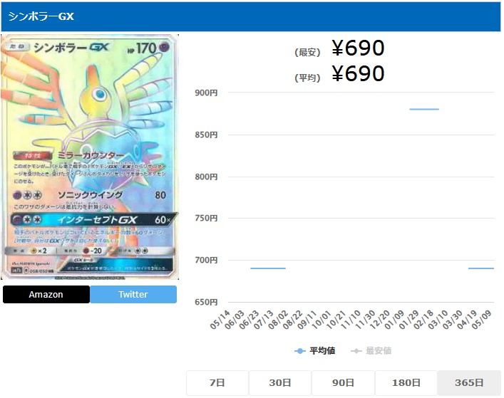 シンボラーGX HR 058 050