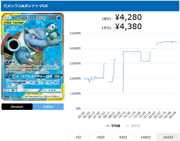 カメックス&ポッチャマGX SR 069 064