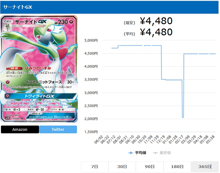 サーナイトGX SR 055 051
