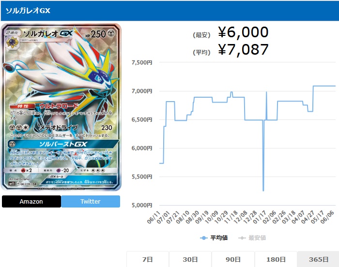 ソルガレオGX SR 063 060