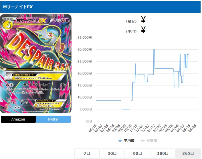 MサーナイトEX SR 057 054