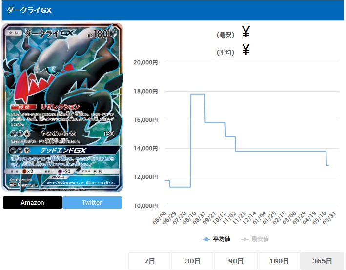ダークライGX SR 055 049