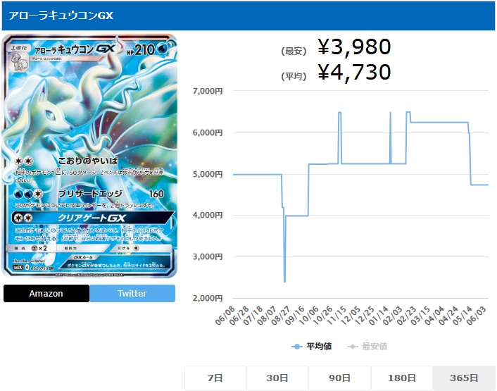 アローラキュウコンGX SR 052 050
