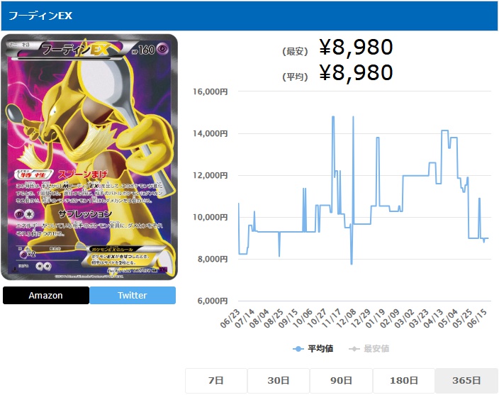 フーディンEX SR 080 078