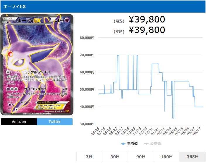 エーフィEX SR 084 080