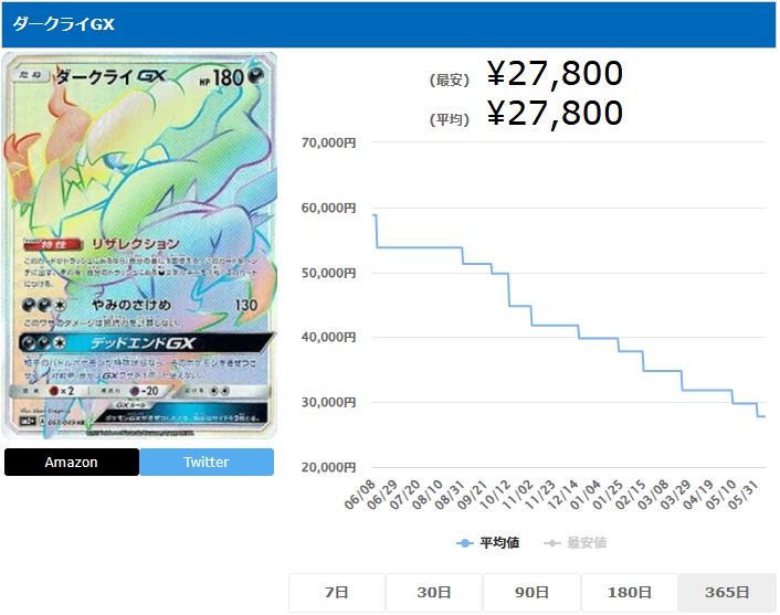 ダークライGX HR 063 049