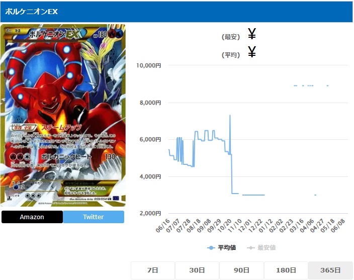ボルケニオンEX UR 059 054