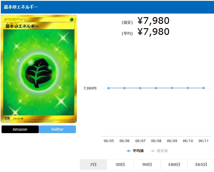 基本草エネルギー UR 068 051